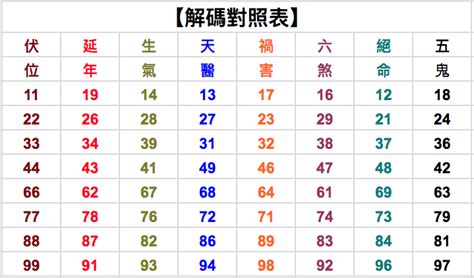 3位吉祥數字組合|數字吉凶查詢